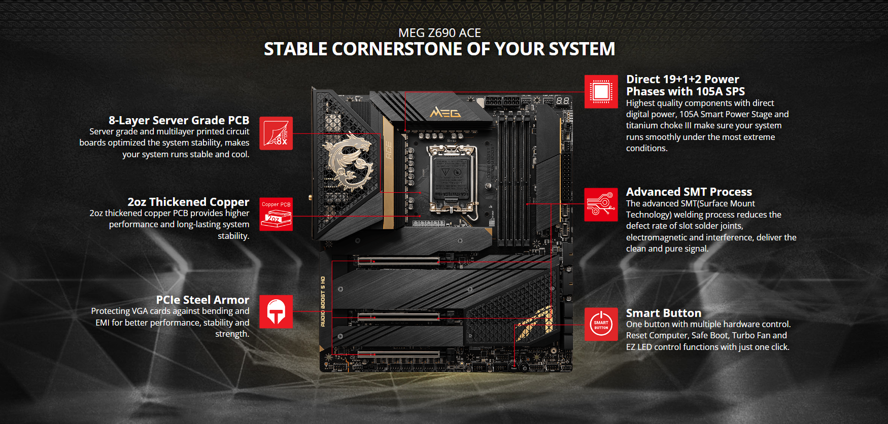 A large marketing image providing additional information about the product MSI MEG Z690 ACE LGA1700 eATX Desktop Motherboard - Additional alt info not provided